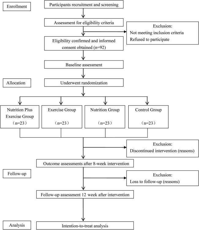 Figure 1