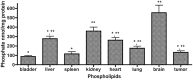 Fig 4