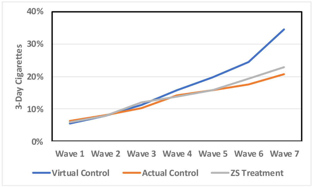 Figure 3.