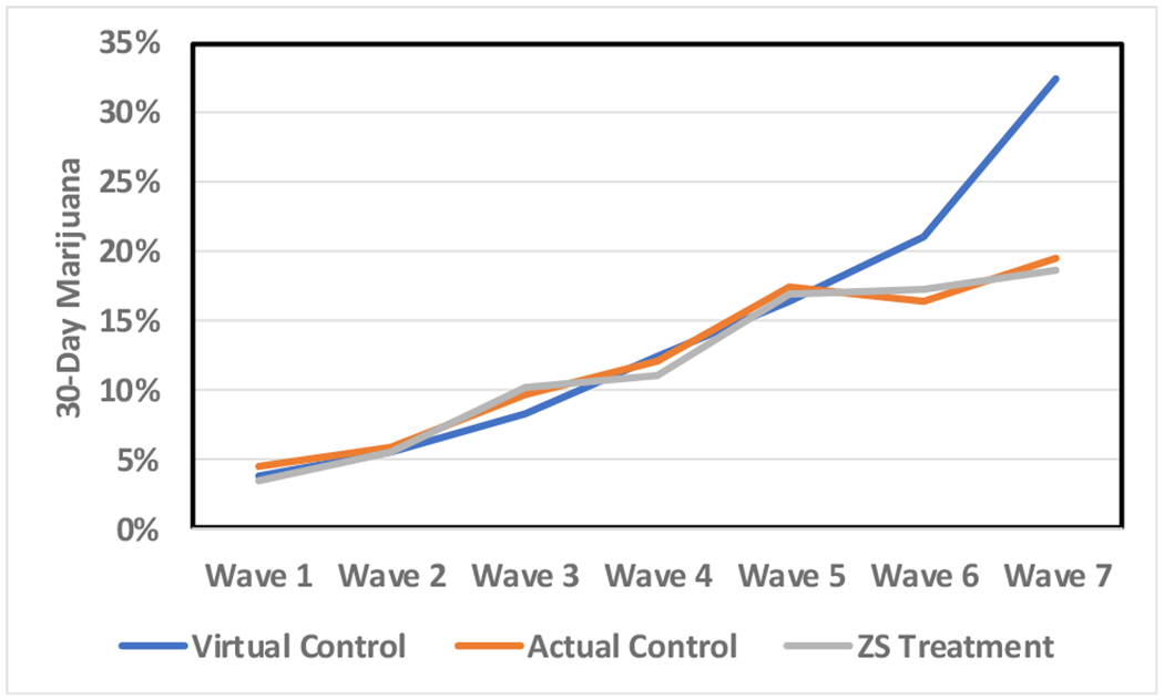 Figure 5.