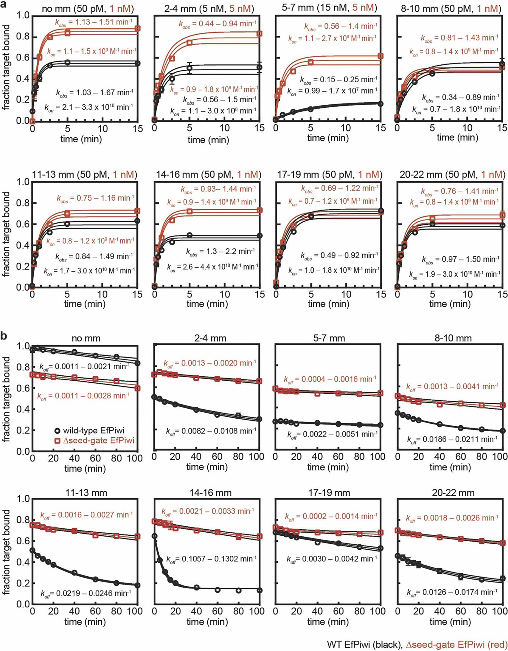 Extended Data Fig. 6