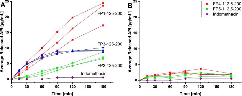 Fig. 13