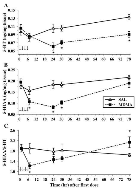 Fig. 6