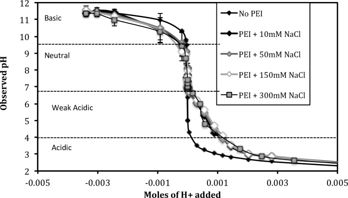 Fig 5