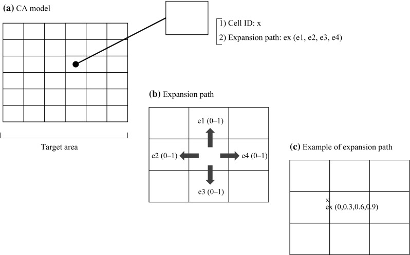 Fig. 2