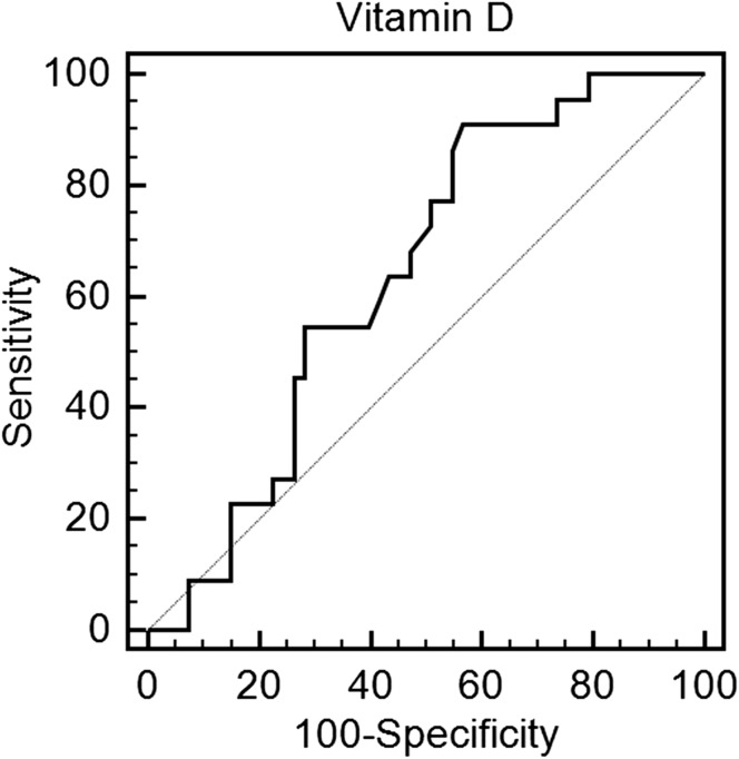 Fig. 2