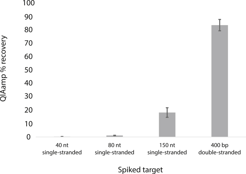 Supplemental Figure S5