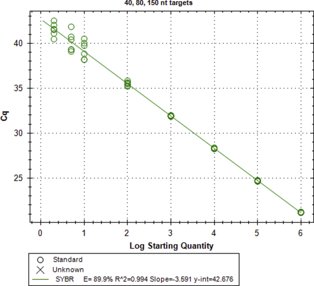 Supplemental Figure S1