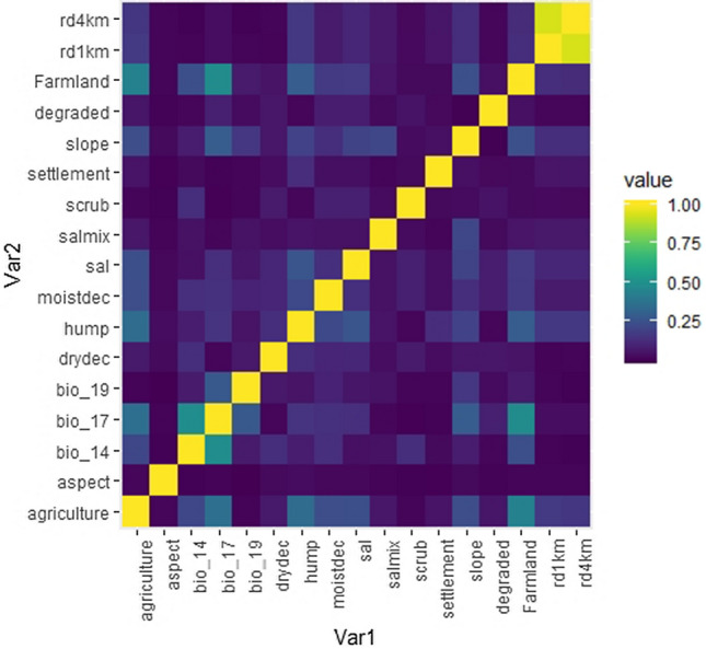 Figure 11