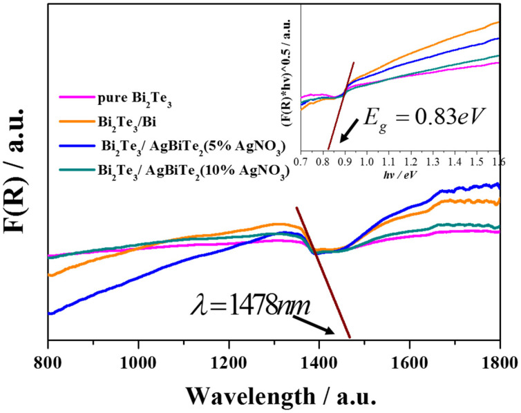 Figure 5