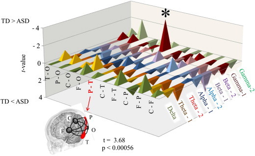 Fig. 3