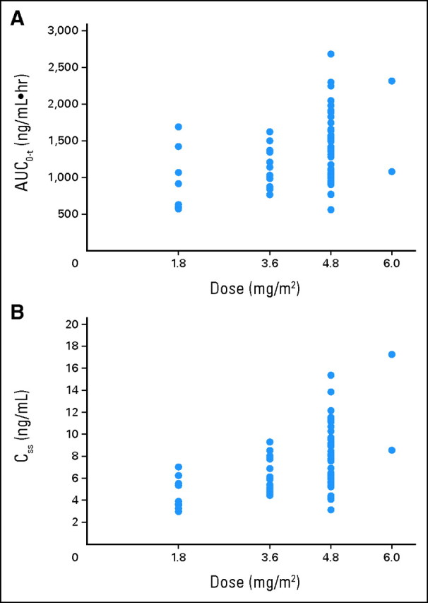 Fig 2.