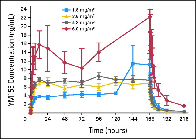 Fig 1.