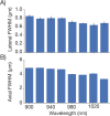 Figure 4—figure supplement 3.