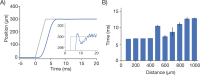 Figure 6—figure supplement 1.