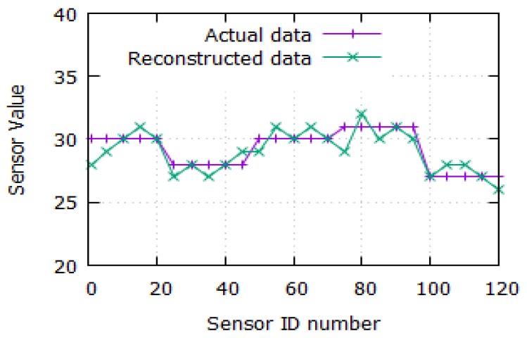 Figure 9