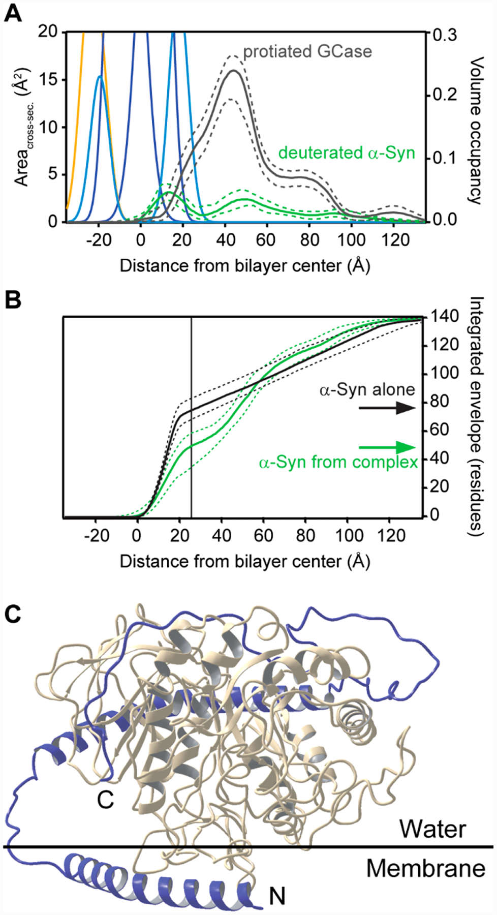 Figure 3.