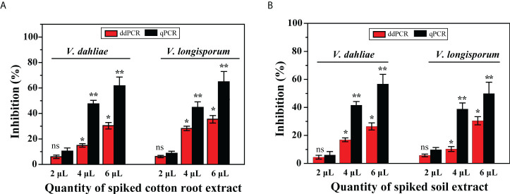 Figure 6