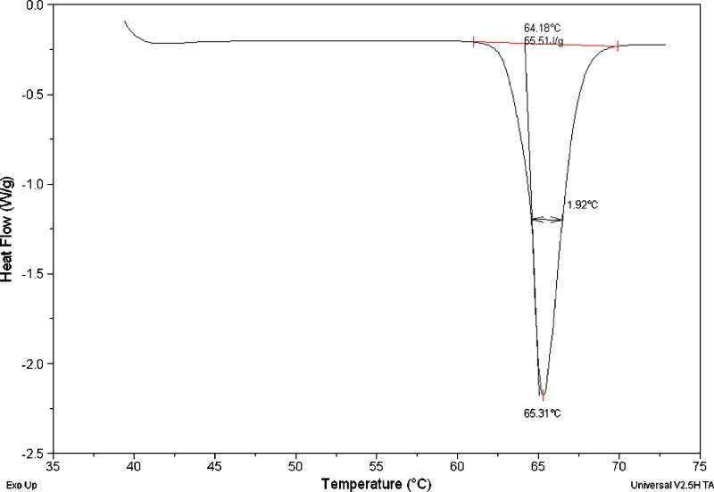 Fig. 4