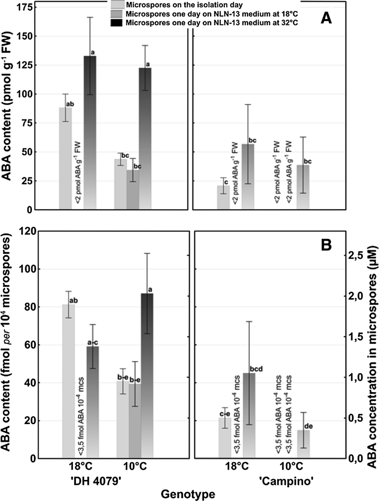 Fig. 4