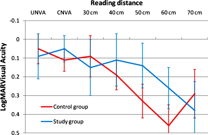 Fig. 4