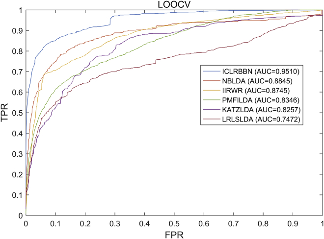 Figure 3