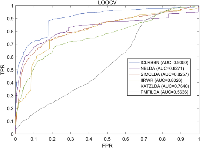 Figure 4