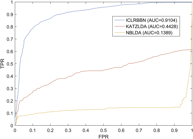 Figure 5