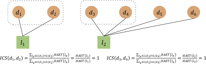 Figure 7