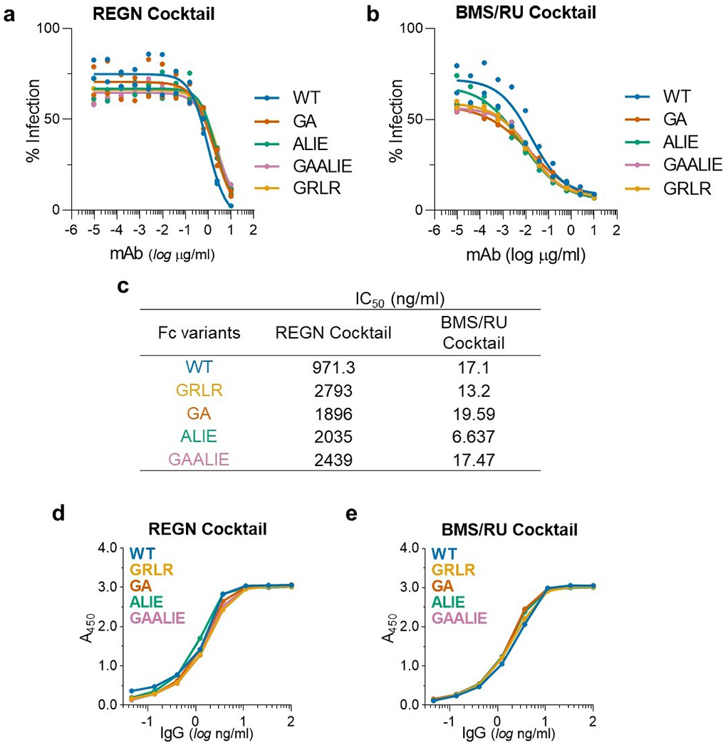 Extended Data Fig. 5: