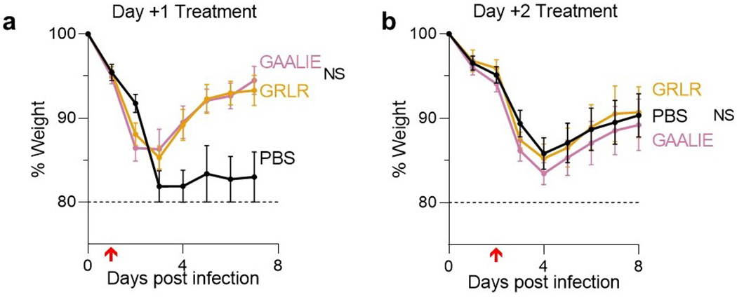 Extended Data Fig. 7: