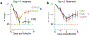 Extended Data Fig. 7: