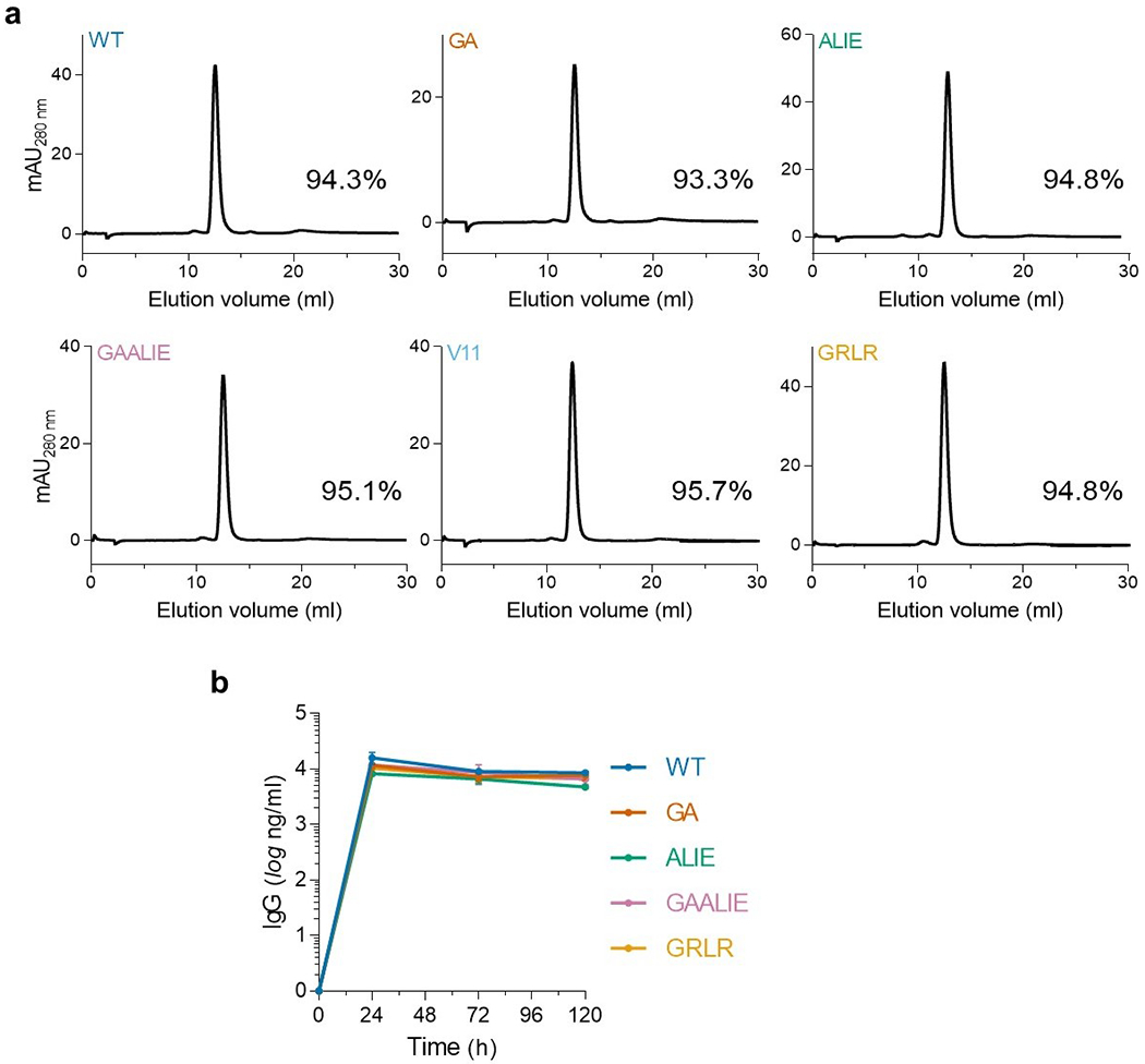 Extended Data Fig. 6: