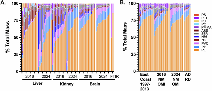 Extended Data Fig. 1