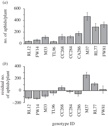 Figure 3.