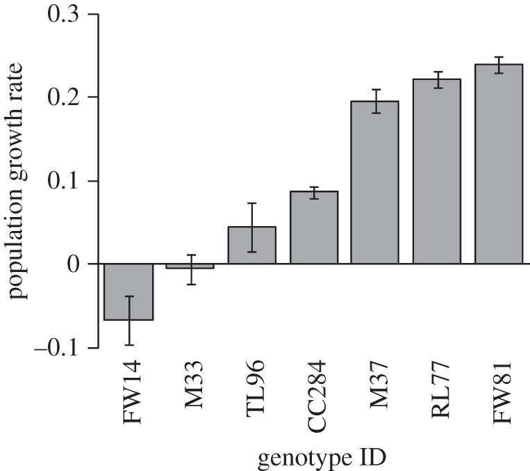 Figure 2.