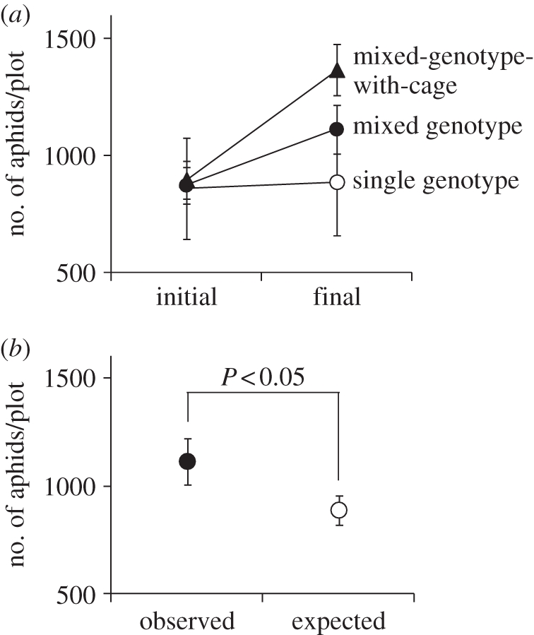 Figure 4.