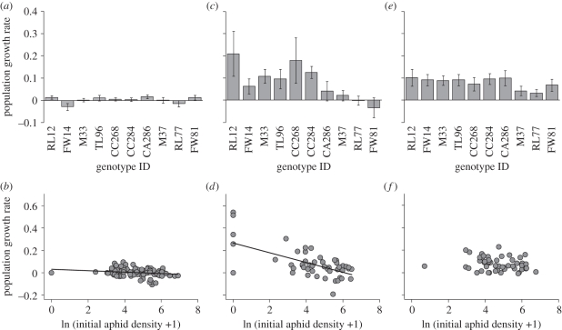 Figure 5.