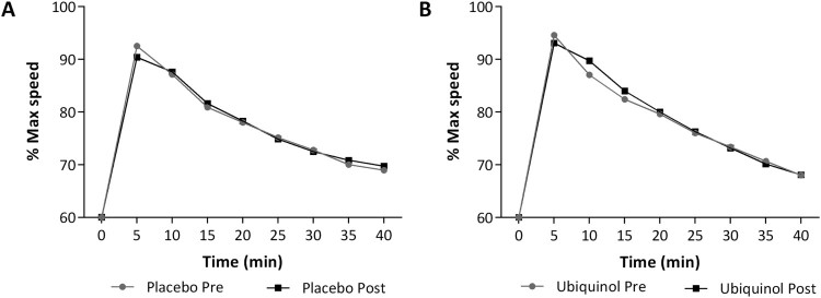 Figure
2.