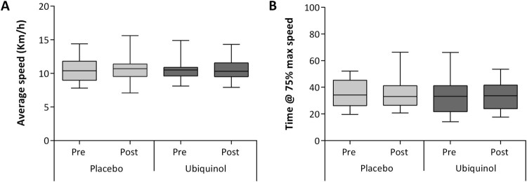 Figure
3.