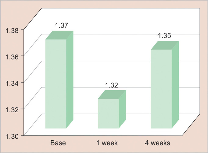 Fig. 1: