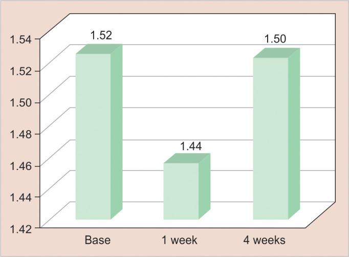 Fig. 2: