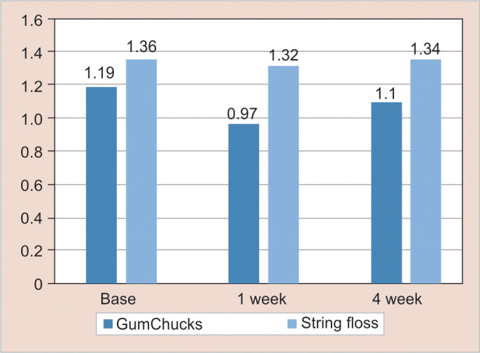 Fig. 6: