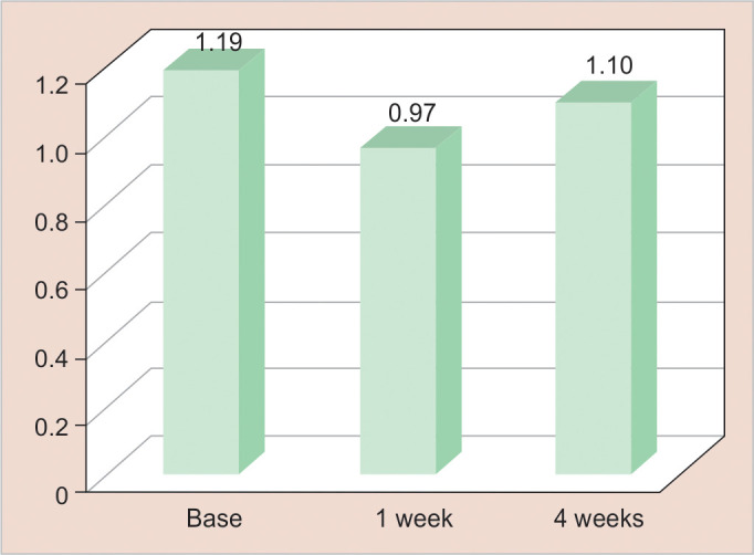 Fig. 3: