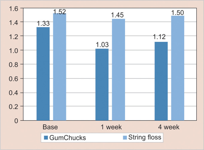 Fig. 5: