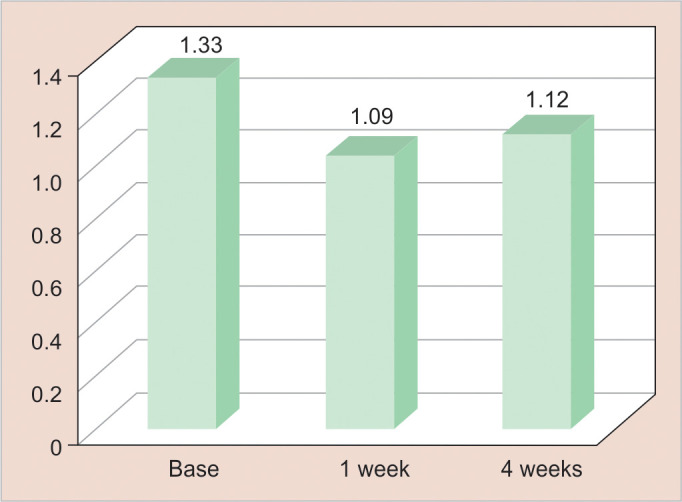 Fig. 4: