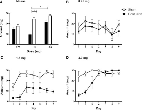 FIG. 4.