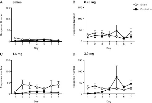 FIG. 3.