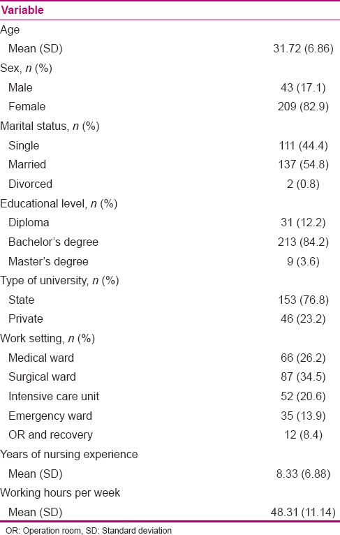 graphic file with name IJNMR-20-226-g001.jpg