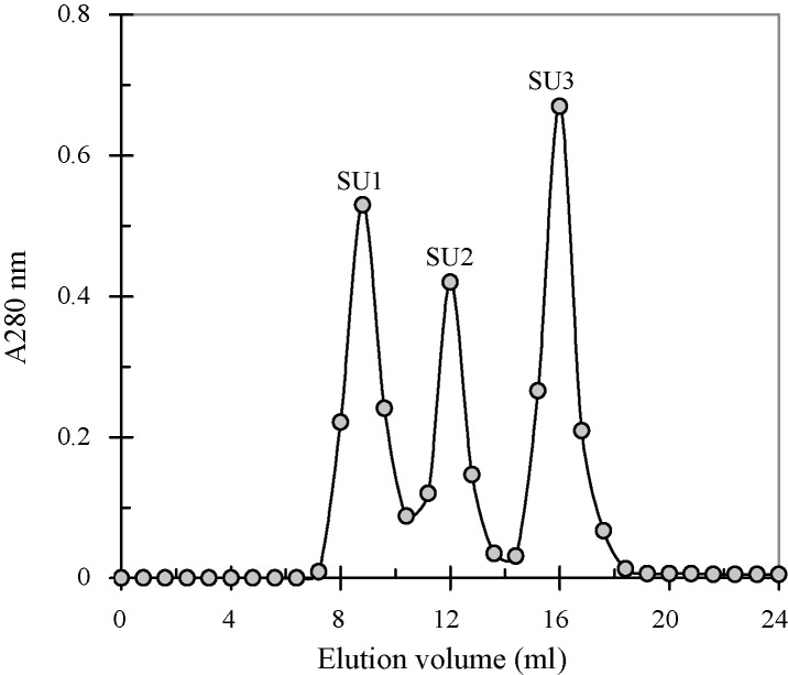 Fig. 2